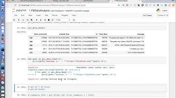 Facebook Data Analysis with Python Part 7: Most Liked Posts