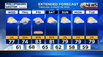 69 News afternoon NETCAST for 8/23/23