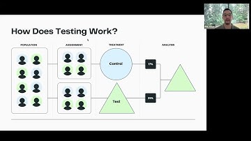 Beyond Simple A/B Testing: Advanced Experimentation Tactics