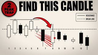 I Studied Charts for 17 Years — This Strategy I Trust Most screenshot 2