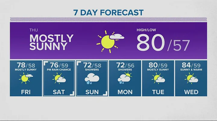 KGW Forecast: 11 p.m., Wednesday, June 29, 2022