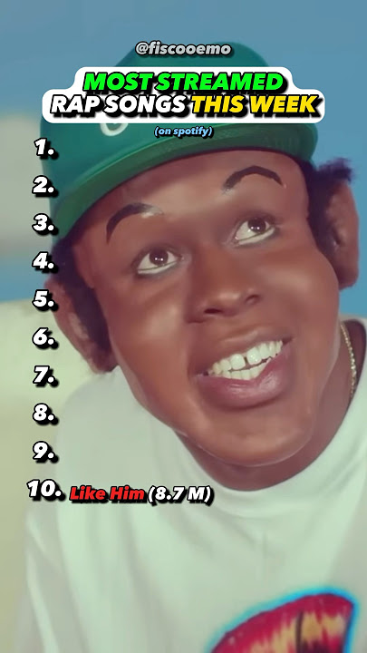 BIGGEST Rap Songs This Week
