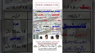 Excise and Taxation Punjab Constable Jobs 2026 #newjobs #jobsinpakistan