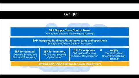SAP IBP DEMO VIDEO |Basics of IBP | |Integrated Business Planning