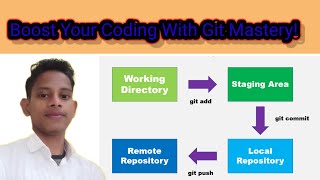 Git from Zero to Hero : A Complete Beginner 's Guide!