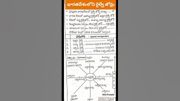 railway system railway zones Central railway state railway system tspsc appsc upsc DSC tet jl dl pl