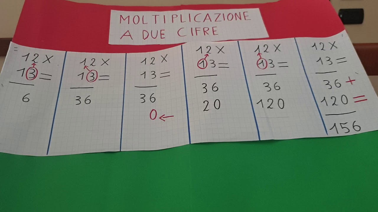 CARTELLONE CON LA MOLTIPLICAZIONE A DUE CIFRE SENZA RIPORTO 1^ STEP