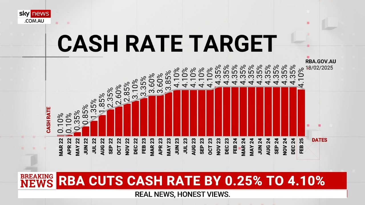 Analysis: Relief provided as RBA cuts official cash rate by 25 basis ...