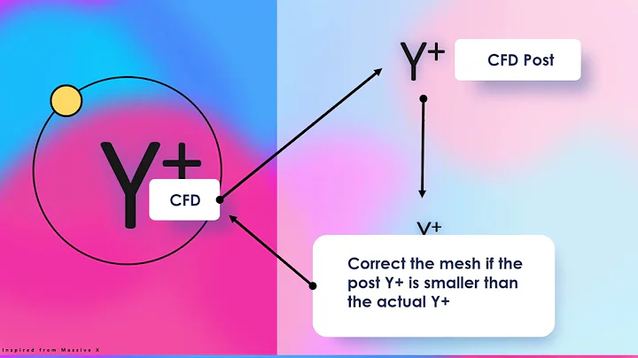 Y+ in CFD