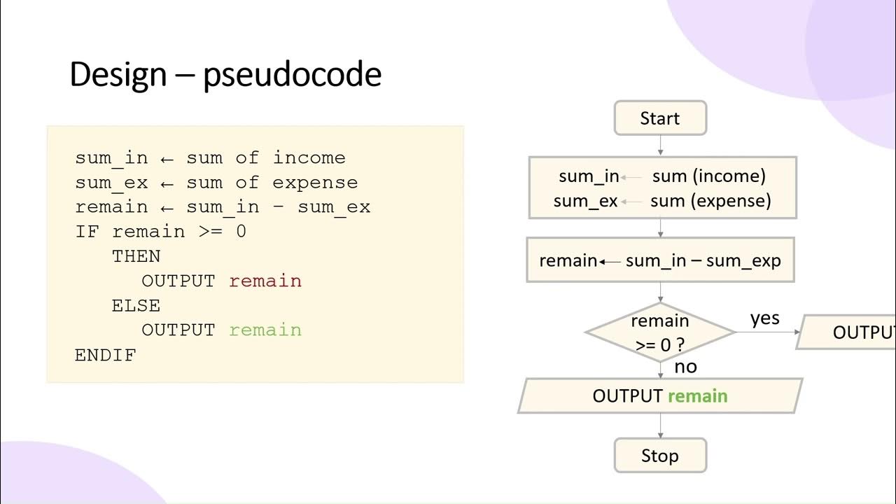 Chapter 07 Algorithm: Unit 2 Design - YouTube