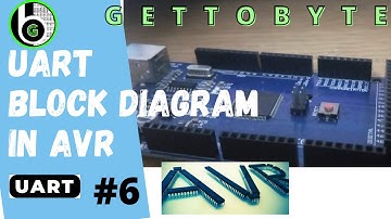 UART BLOCK DIAGRAM IN AVR MCU : HARDWARE ORIENTED