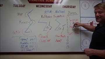 Limitations with plyometrics and a fix Reflexive Trimetric Method Part 4 of 5