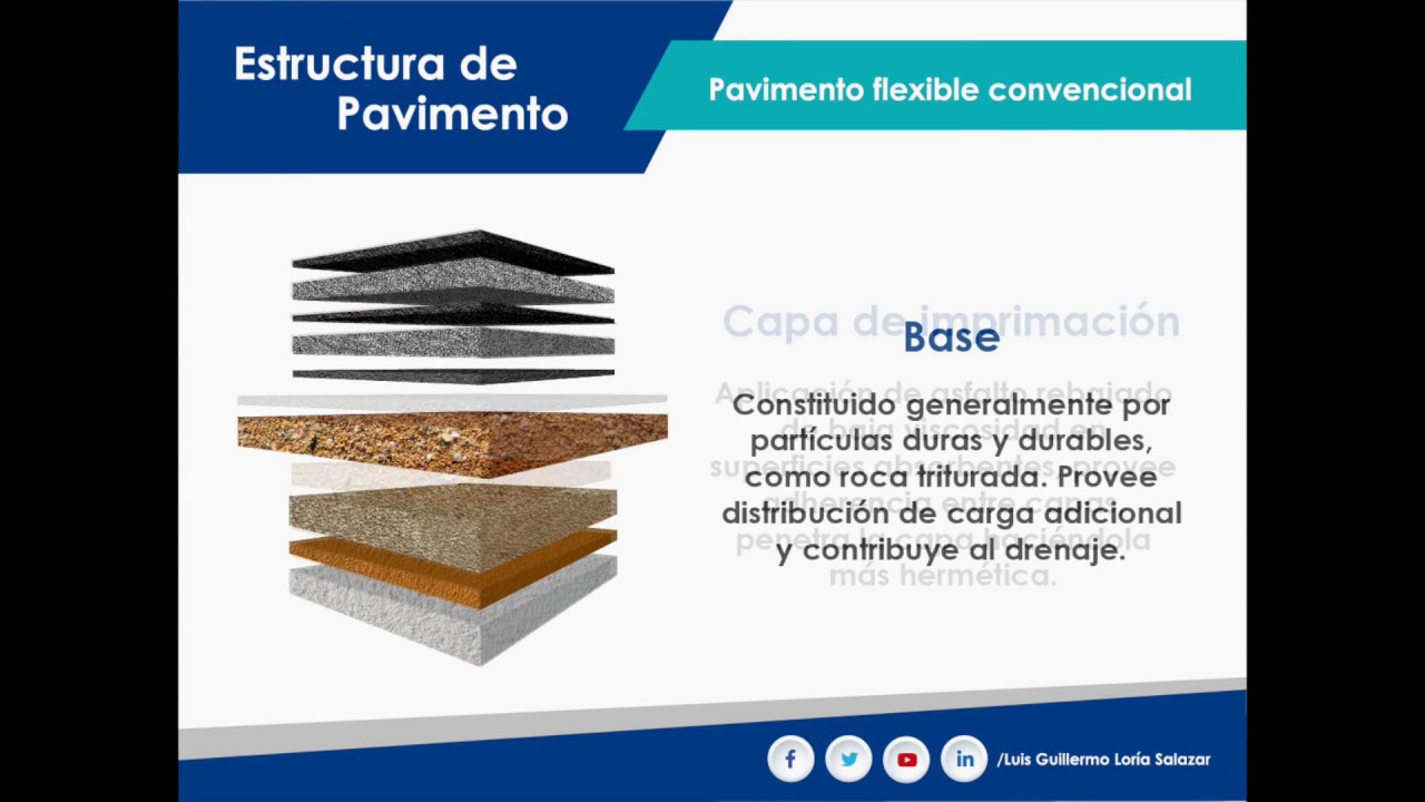 Pavimento flexible