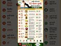 देशी इलाज#chakras #meditationmusic #432hz #fitness #health #healthytips #gyan #quotes #omletarcade