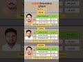Sakoli Vidhan Sabha Election Result History Sakoli Vidhansabha Election Result History 