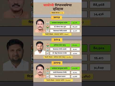 Sakoli Vidhan Sabha Election Result History #sakoli #vidhansabha #election #result #history