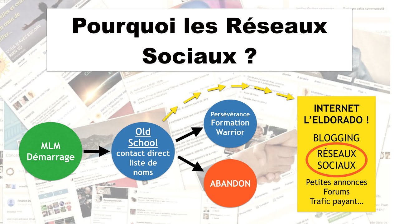 Recrutement Mlm Massif Sur Les Reseaux Sociaux Youtube Recrutement Mlm Massif Sur Les Reseaux Sociaux Youtube