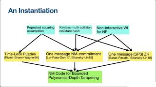 Non-Malleable Codes for Bounded Parallel-Time Tampering