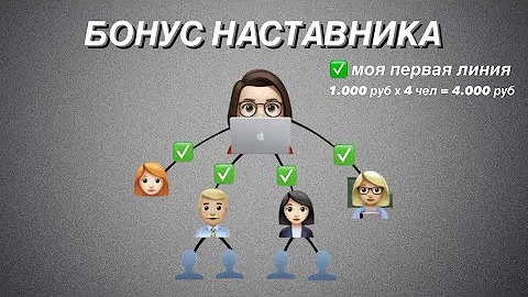 За что платят в Гринвей (новый маркетинг план)