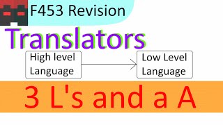 F453 | Translators | 03 Three L's and a A