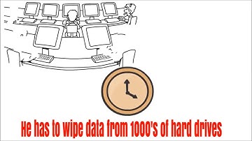 Network Hard Disk Drive Data Wiping over network Fully Automated