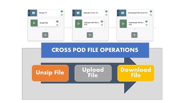 Oracle EPM data Pipeline Cross Pod File Operations
