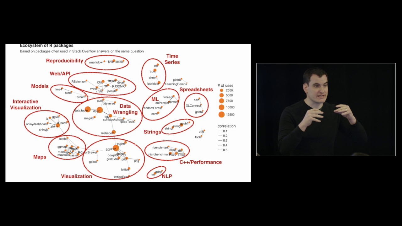 We R What We Ask: The Landscape of R Users on Stack Overflow