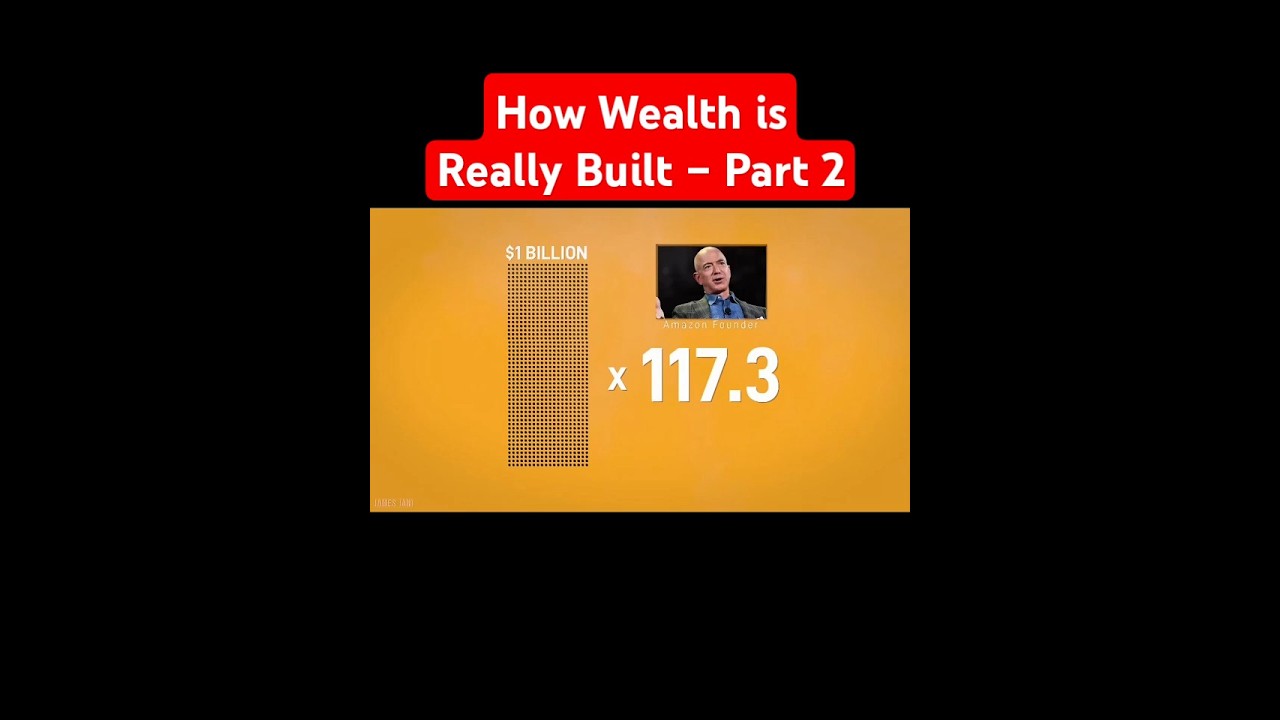 How Wealth is Really Built – Part 2 🔥 