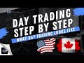 What day trading looks like step by step  trade 1  2022