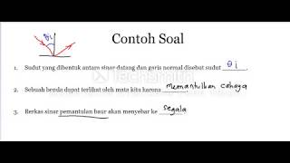 Contoh Soal dan Pembahasan Pemantulan Cahaya