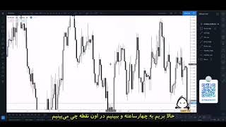 Tradingview Backtesting - Multi Timeframe Analysis Approach فانتوم (Phantom) فصل نهم قسمت اول