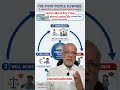 Part 1 How to Pivot Your Business Without Losing Your Team #shorts #business