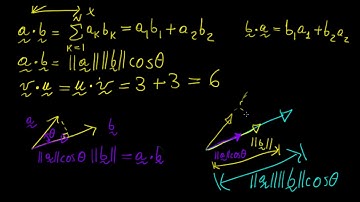 The vector dot product part 2 | Vector Algebra | LetThereBeMath |