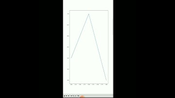 Plot a simple line chart using two lists in #Python