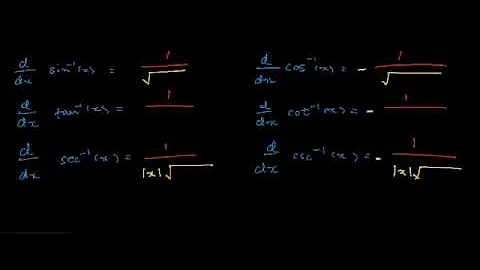 How to remember derivatives of inverse trig functions