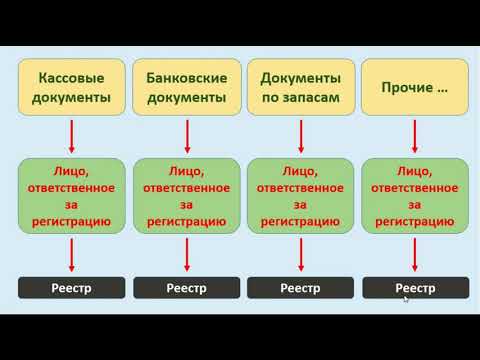 Правила аннулирования документов ч. 1