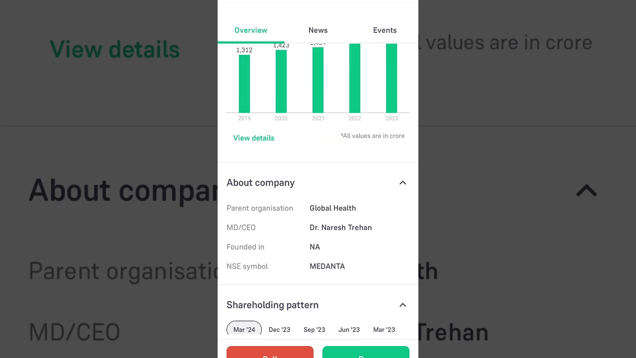 Global Health is best for future best stock for investment in 2024 
