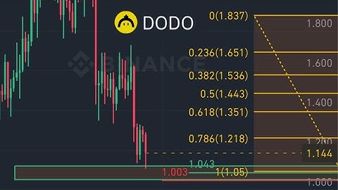 DODO Price Prediction | Technical Analysis Buy/Sell Ladders Crypto Analysis
