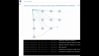 The Zephyr Dependency Graph