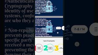 Bca(topic:- Cryptography)