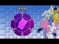 【ジョジョの奇妙な冒険クイズ】スタンドをパラメータで当てろ！！！