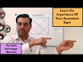 How to Read Your Chart Vedic Astrology