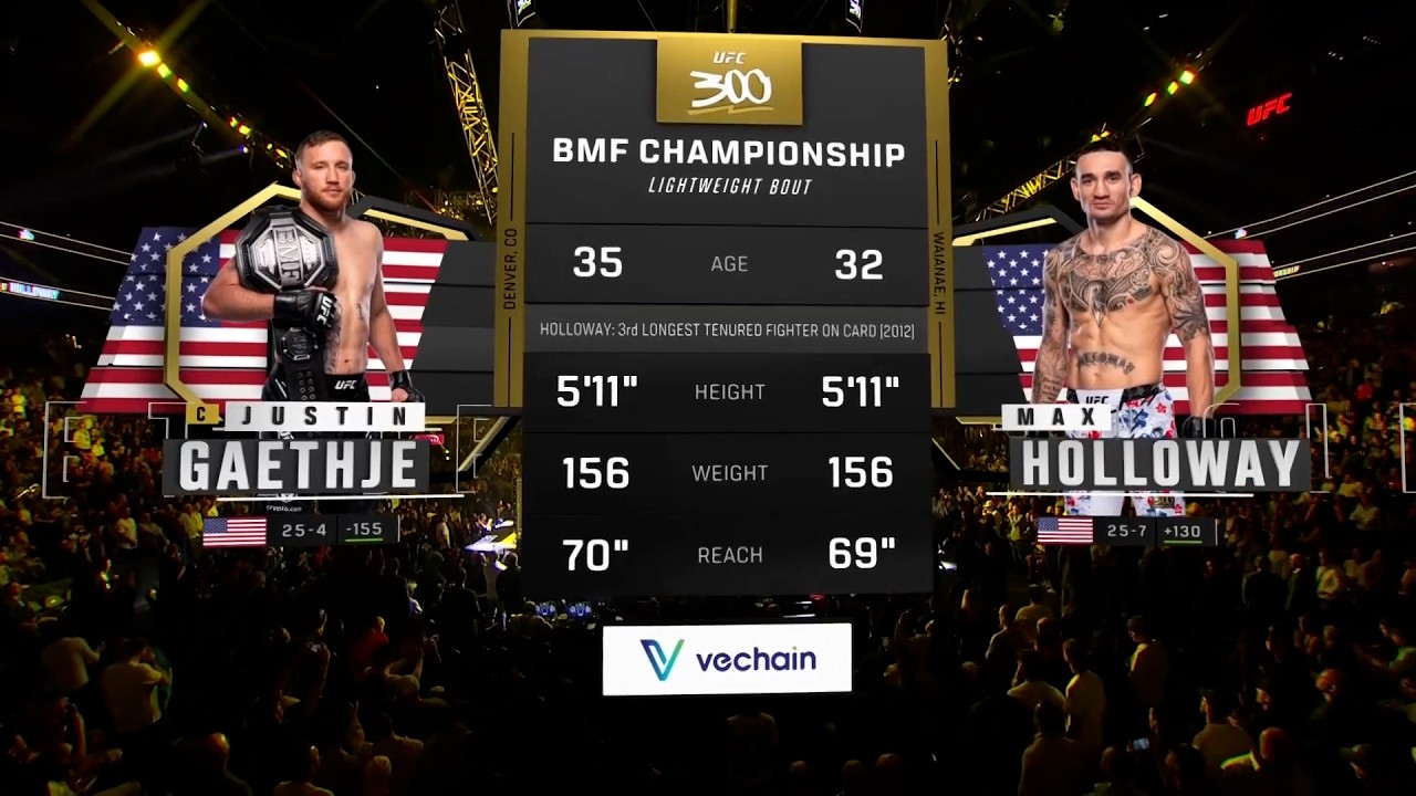 Justin Gaethje vs. Max Holloway — UFC 300