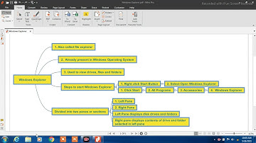 7th Class Lesson 2 Windows Explorer