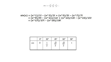 C Program To Evaluate sin(x) = x – (x^3)/3! + (x^5)/5! + (x^7)/7! + ..