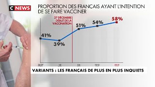 Variant Covid : les Français de plus en plus inquiets