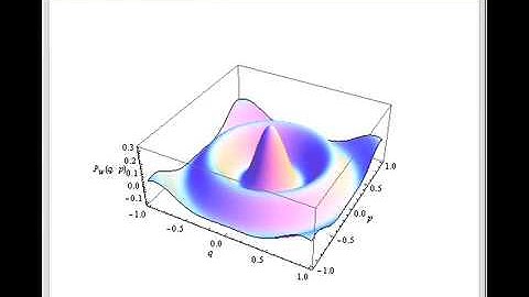 Wigner Function of Harmonic Oscillator