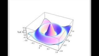 Wigner Function of Harmonic Oscillator