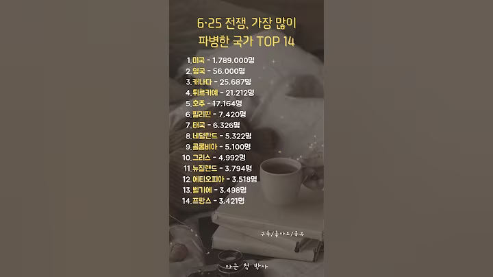 6·25 전쟁, 가장 많이 파병한 국가 TOP 14