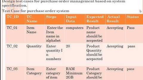 Software Testing Practical No.1